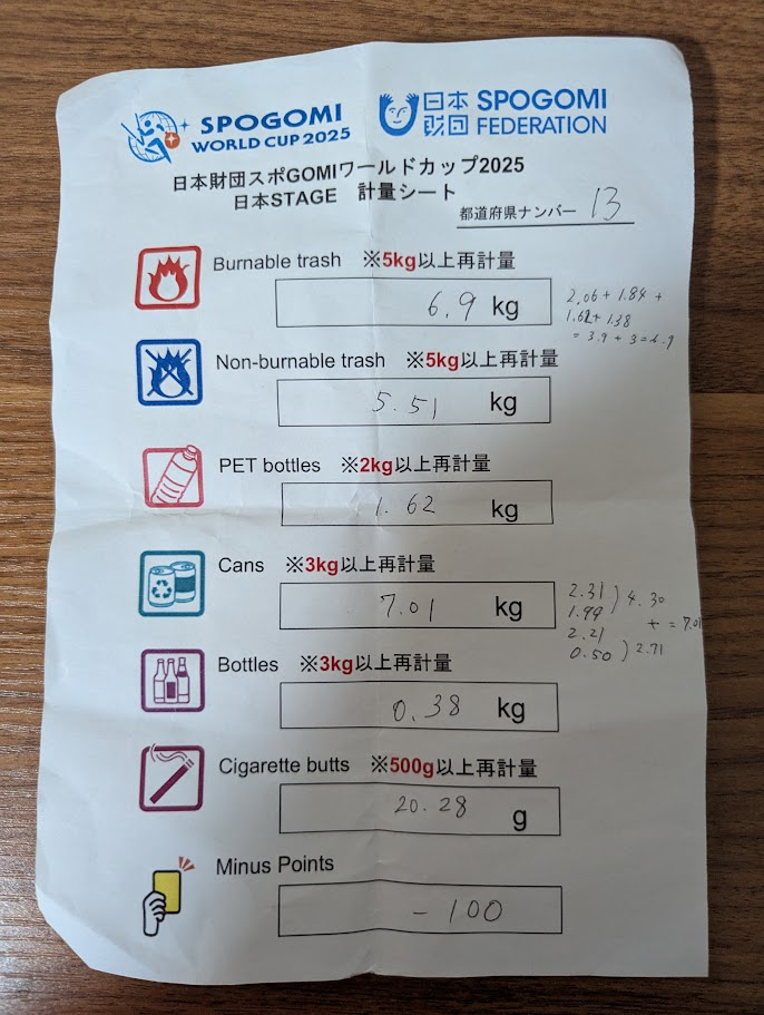 2025日本STAGEクリーンmenAチーム計量シート